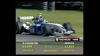 Juan Pablo Montoya, qualifying at Monza, V10 orchestra!