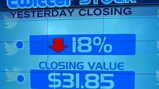 Twitter stock plummets to all-time low