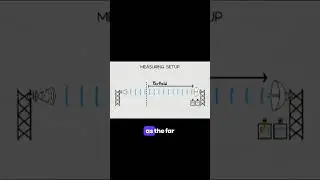 How to Measure Antenna Gain #RFelements #InsideWireless #AntennaGain #6ghz #5GHz #mlo