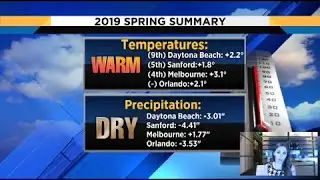 Candace Campos looks at transition from dry to rainy season