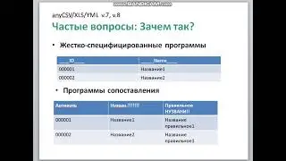 Краткий обзор и принцип работы модуля anyCSV/XLS/YML