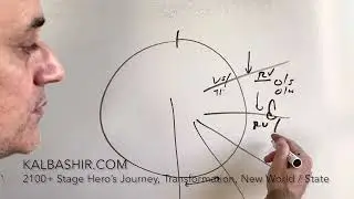 Triangle of Sadness (2022) Story Structure KalBashir.com