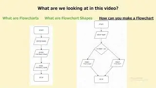 What are Flowcharts