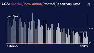 JHU&rsquo;s Daily COVID-19 Data in Motion: June 23, 2021
