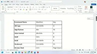 په ورډ  کې شارټکټ راوستلall word commands n sample @WorkpointOfficial @JJCommunication r @YouTube 