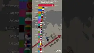 Which European Countries Have the Highest Inflation Rates in 2025? #economy2025 #inflation