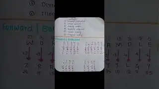 coding decoding Short notes #reasoning #upsc #pw #reasoningtricks