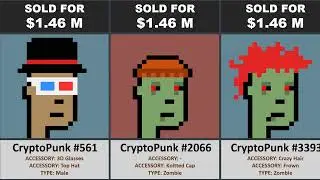 NFT - CryptoPunks Highest Last Sale (March 2022)