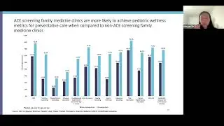 ACEs-LA Network of Care Lunch and Learn: iLab Evaluation