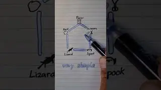 #bigbangtheory #rockpaperscissors