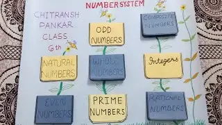 Maths project TLM number system in maths #projact #video #maths #tlm