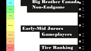 Big Brother Canada (BBCAN) Early-Mid Jurors Gameplayers Tier Ranking