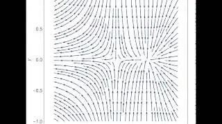 Transcritical bifurcation in 2-D