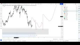 🚨 MATIC Coin Price Predictions! MATIC Coin Analysis Today |  $MATIC | Polygon Coin Today