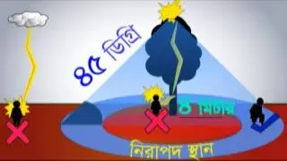 Thunderstorm and Nor'wester Bangla 320 240