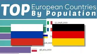 Population of European countries 2000-2015 