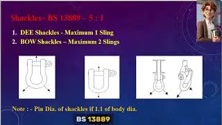 LEEA Part-2 - Lifting Accessories Explained (Chain Sling, Web Sling, Shackles, Eye Bolts, Beams)