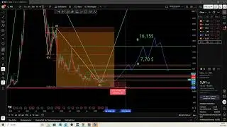 NIO Aktie NIO Trading Elliott Wellen Motivation Theorie Analyse Chartanalyse Stand 05.07.25