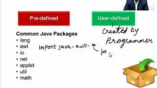 Core Java 30   Predefined Package
