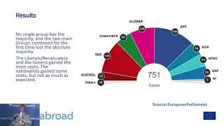 EU Elections 2019: The Future of the European Project