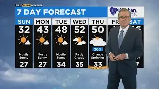 First Alert Weather: Warmup ahead