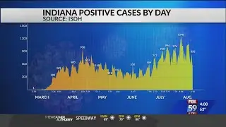 COVID-19 cases in Indiana reported on August 19, 2020