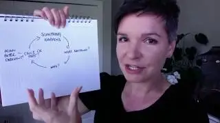 When to Use Scenarios, Simulations & Interactive Stories
