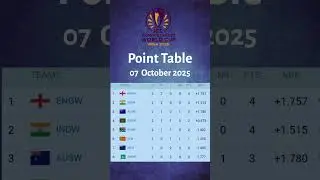 Women&rsquo;s World Cup 2025 Points Table Updated 7 Oct 2025