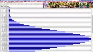 NPC Creation of Eberron Pathfinder Homebrew Episode 1 (Part 5)