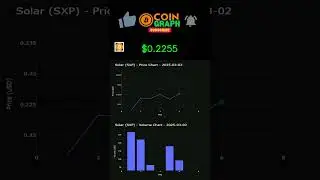 #SXP Daily Price Chart 03/03/2025 - Solar Chart - Daily CRYPTO Price Trends Chart Today