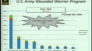 Gen. Peter Chiarelli addresses Army War College Class of 2011