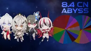 V8.4 CN Abyss Data (недели 1&ndash;9) &mdash; Лучшие команды