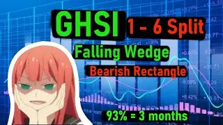 $GHSI Big Reverse Split Monday 1-6 If You Are Gonna Get In Might Be Time