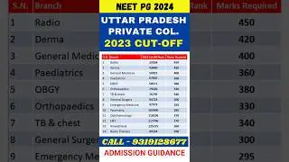 NEET PG 2024 🔥Uttar Pradesh 2023 Cut Off for Private Colleges #shorts #viral #neetpg2024 #neetmentor