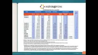 WakeUpNow Compensation Plan   SIMPLIFIED