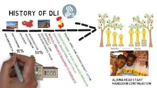 Department of Dual Language History and Gap