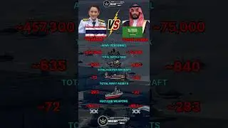 Thailand vs Saudi Arabia Military Power
