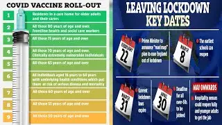 Key dates on when pubs, hairdressers and shops may open when lockdown eases