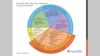 Elvia Noriega: State Accountability