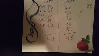 MLB 9 innings 18 level reset ticket dose not make your player better overall