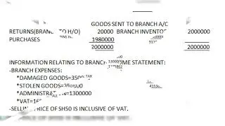 TOPIC 5:DEPENDENT BRANCH ACCOUNTING (GOODS SENT AT COST)