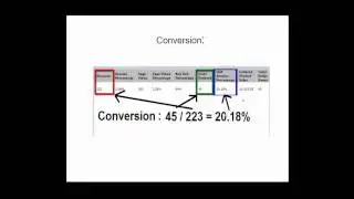 The Infinite Keyword System for Amazon Sellers