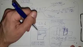 Что такое проект? &mdash; Уголок автомобильного инженера