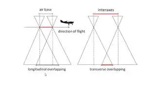 Overlaps in Satellite Photogrammetry