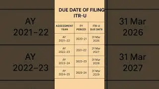 DUE DATES for Filing ITR-U | AY 2021&ndash;22 to AY 2024&ndash;25 #ITRU #IncomeTaxReturn #TaxUpdate #DueDate