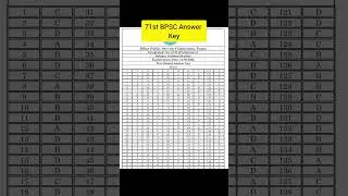 71st BPSC Answer key || Bihar PCS 2025 answer key || #bpscanswerkey #bpsccutoff #ytshorts #bsssccg l