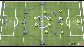 Thomas Tuchel Offensive Tactics REVEALED - Chelsea Offensive Tactics