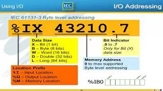 eLV MotionWorksIEC 05 Basic UsingIO1