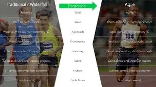 Christopher Pond - Summary Are you agile or Agile - PMI NL Summit 2017