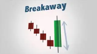 19-APBinary: Binary Options: Breakaway, 3 White Soldiers